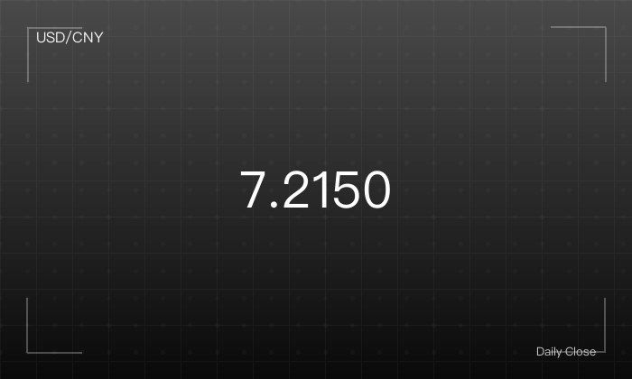 USD/CNY 日线图